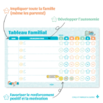 POMANGO | Tableau Familial