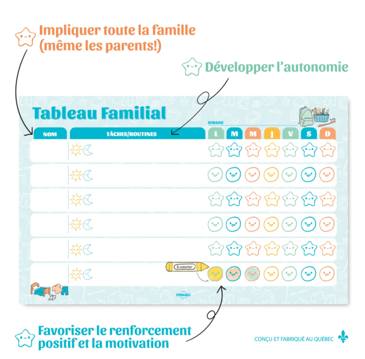 POMANGO | Tableau Familial